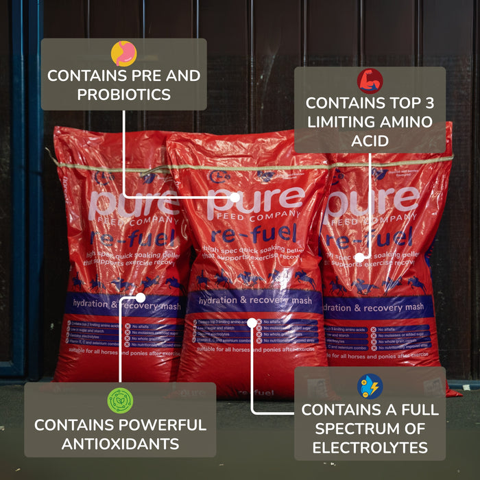 Pure Feed Company Re-Fuel Pellets 15kg