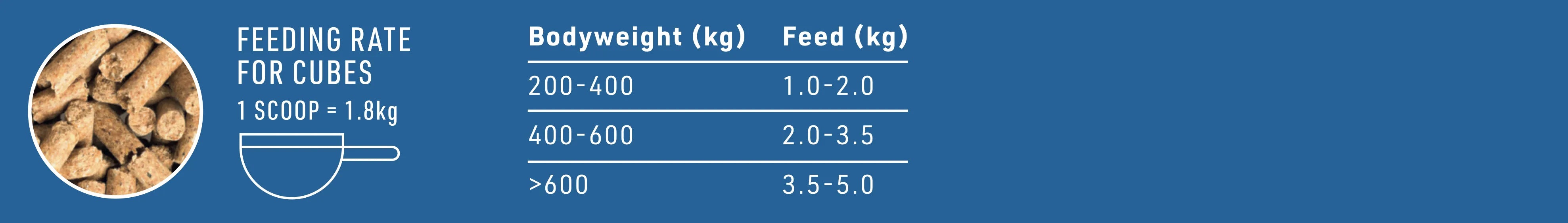 Saracen Competition-Fit Cubes – Oat-Free High-Energy Competition Feed – 20kg