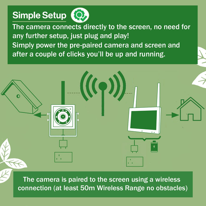 Wireless Side View Bird Box Camera & Screen Complete Pack