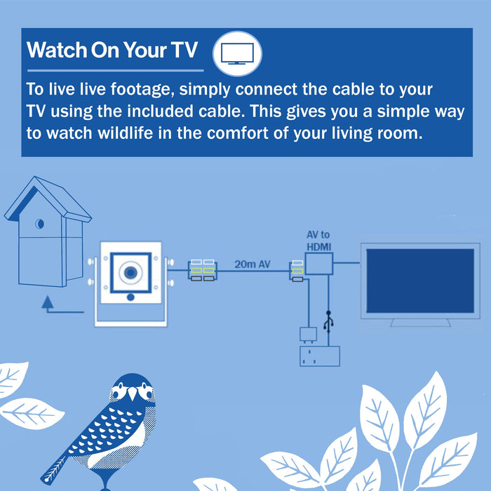 Cable Connection Bird Box Camera Starter Pack